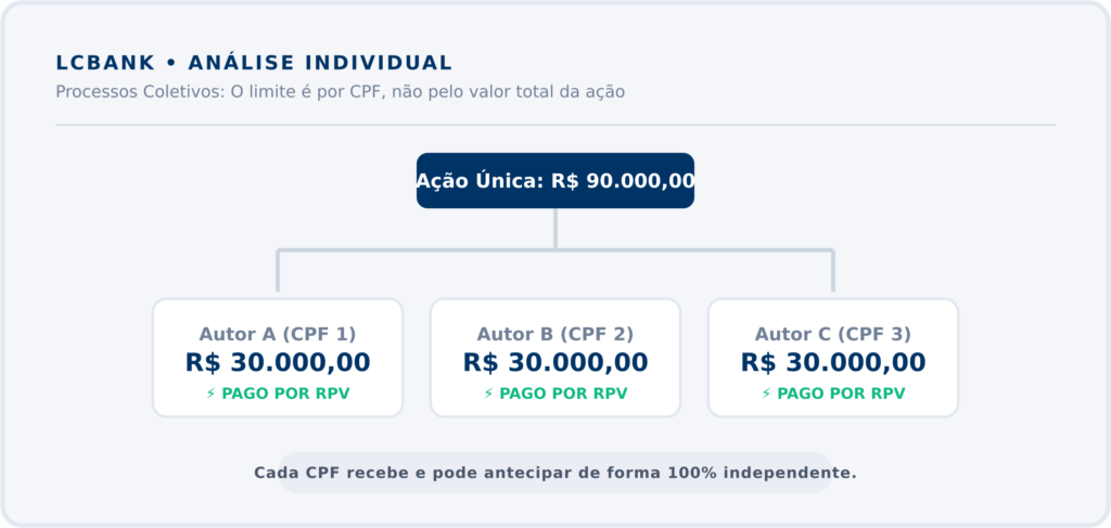 equação